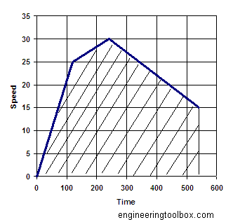 speed-time.png speed-time.png
